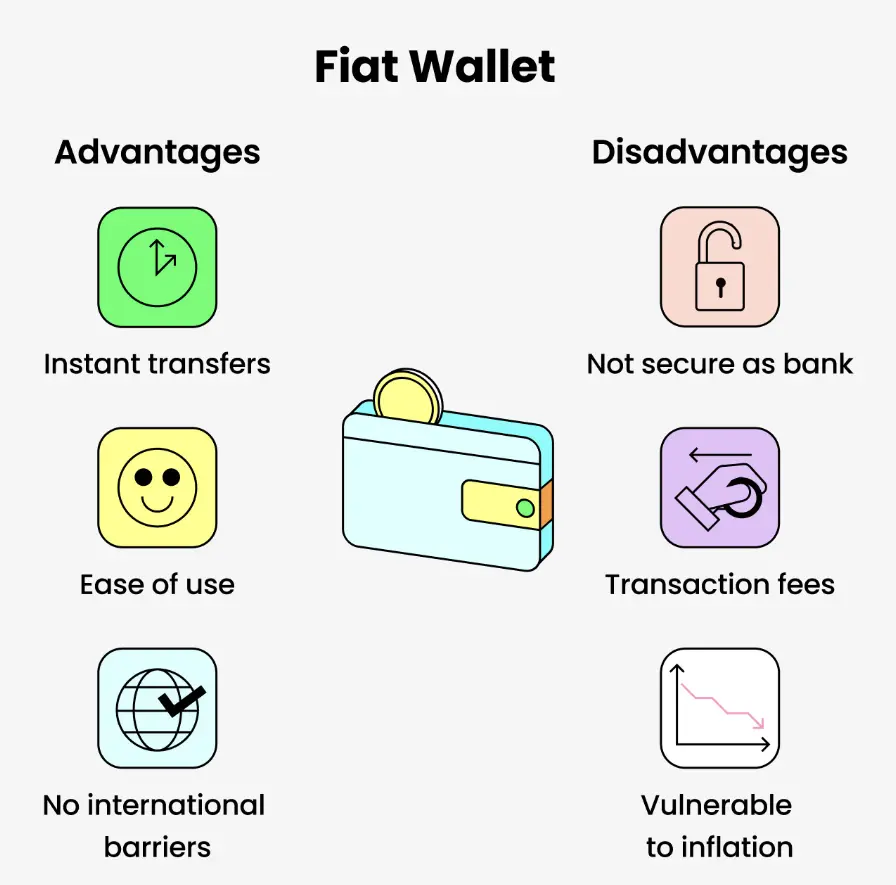 What are the pros and Cons of a fiat wallet?