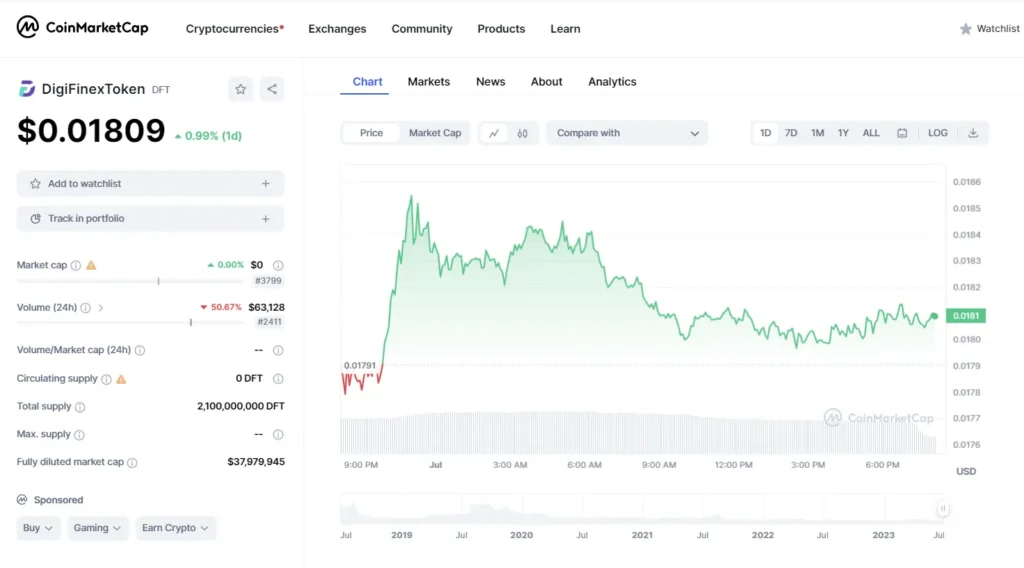 Digifinex token (DFT) on coinmarketcap price.