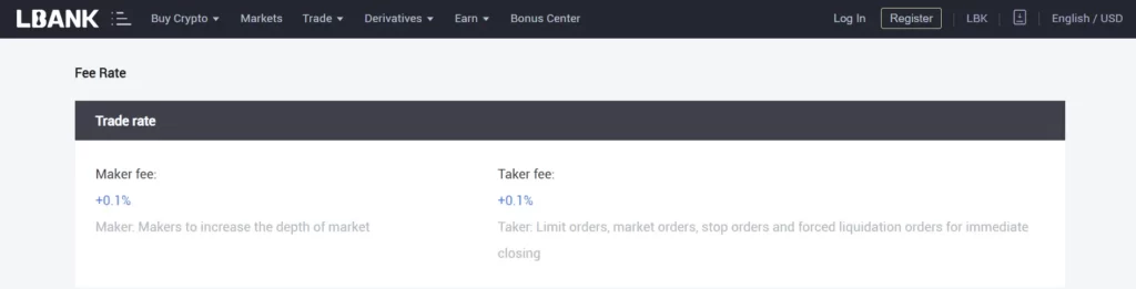 An overview of LBank Trading fees.