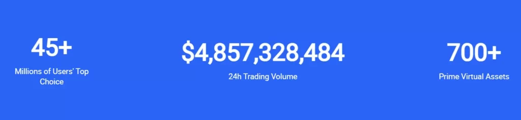 A detailed information about number available digit asset on huobi and average 24 hours trading volume.