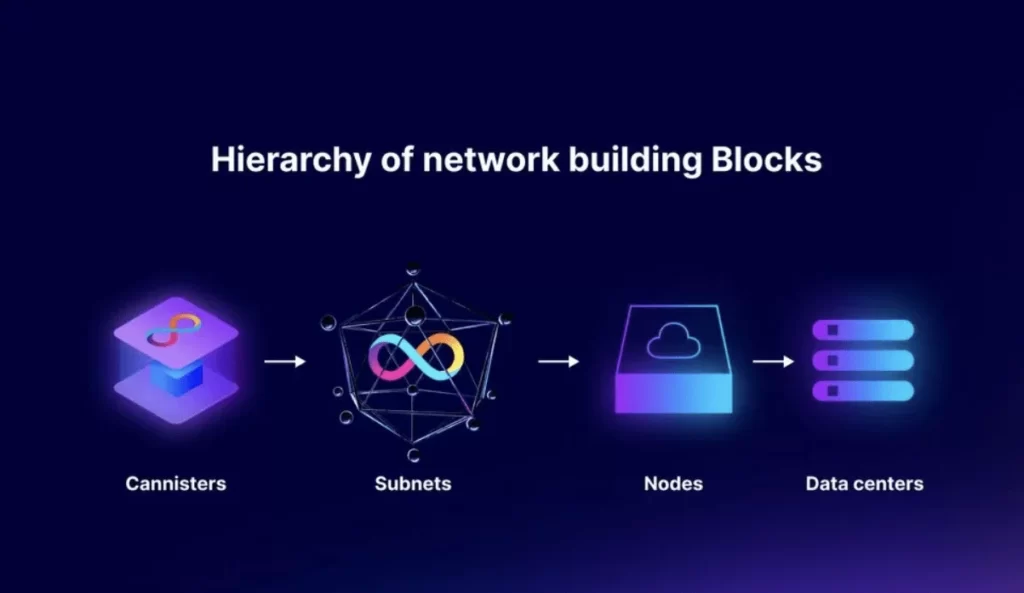 Building of block in blockchain -min
