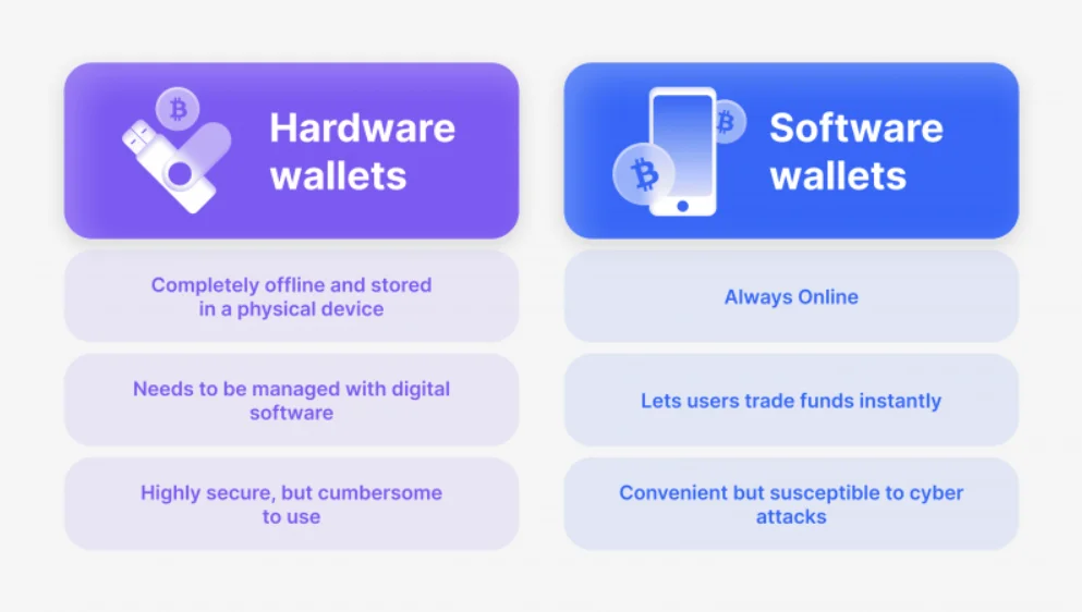 Hardware wallet  vs software wallet