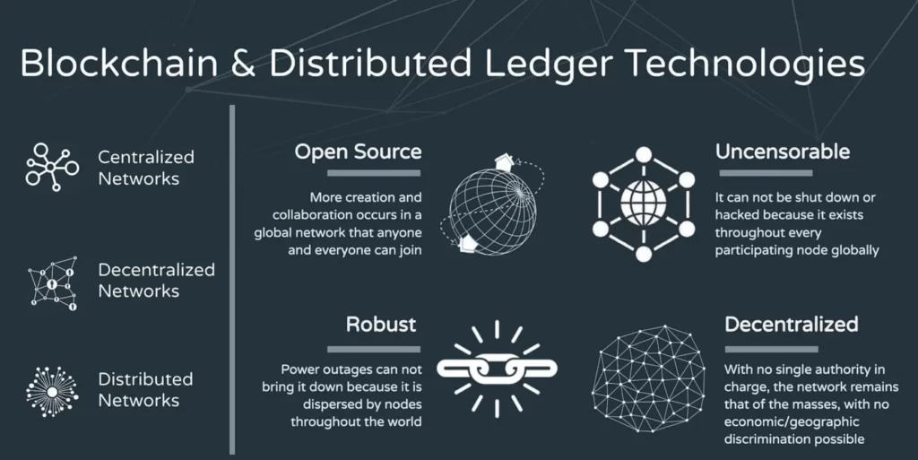 Blockchain distributed ledger technology explained
