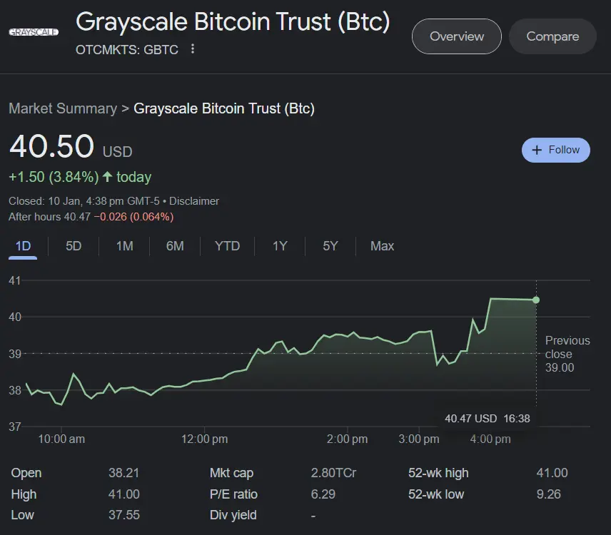 Grayscale Bitcoin Trust Chart