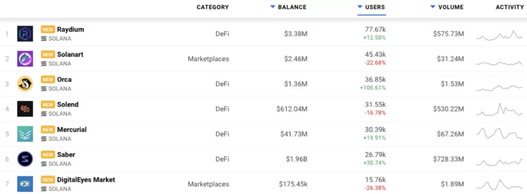 Solana dApps