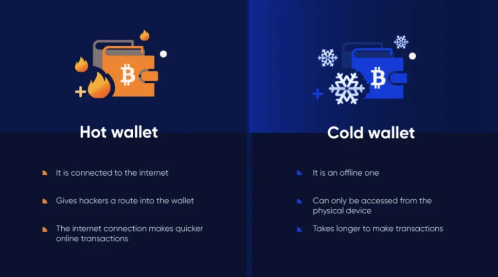 What is the difference between cold and hot wallet, featuring best cold wallets for crypto.