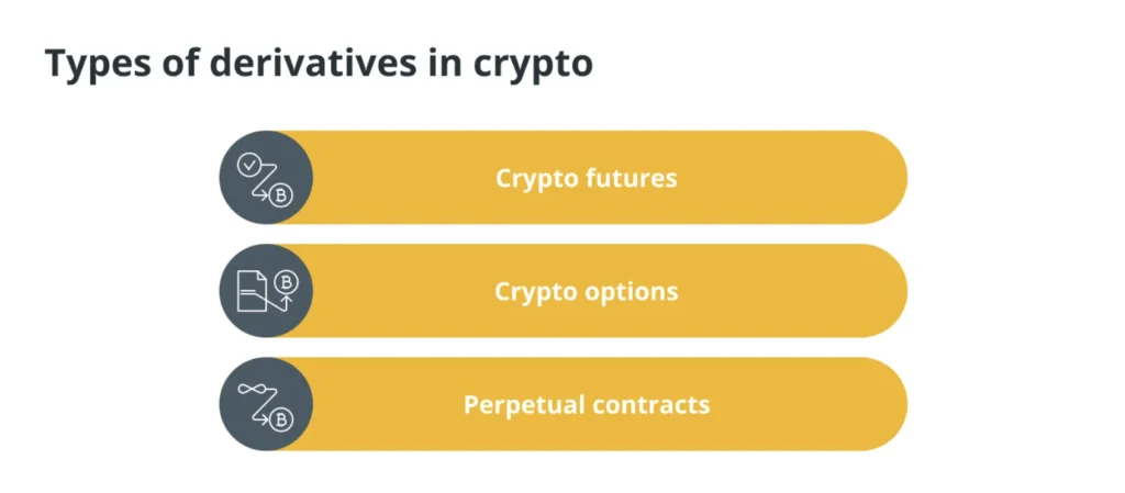 What is derivative trading in crypto and what are the types of derivative trading
