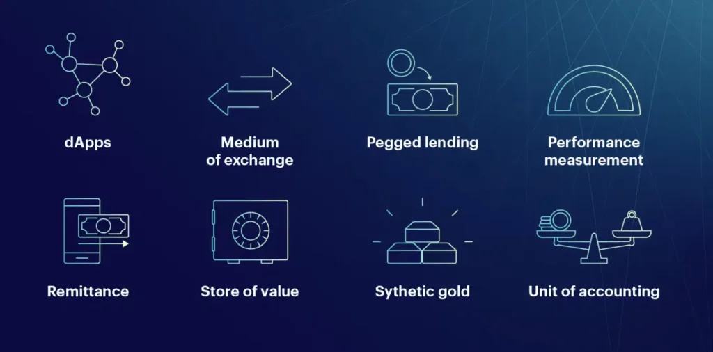 Uses of stablecoins