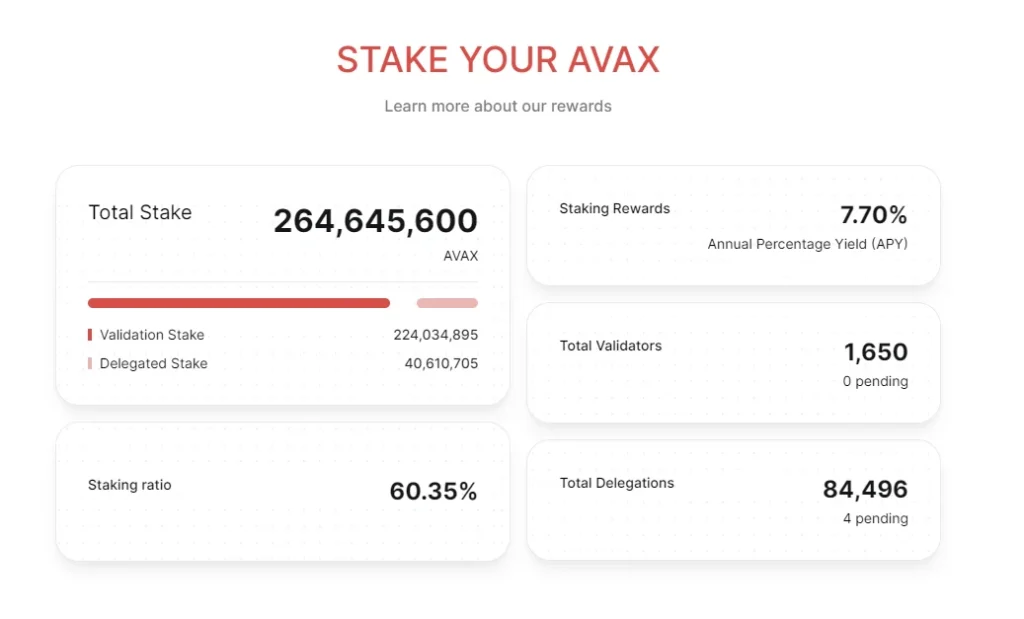 A detailed information of avax staking.