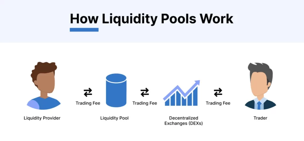 how does liquidity pool works.