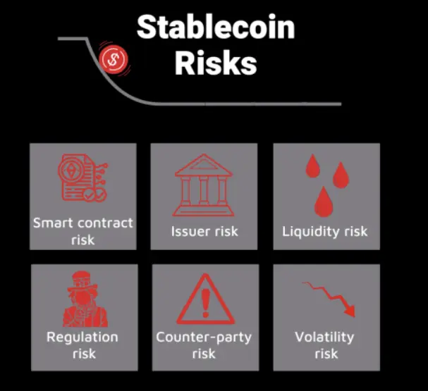 risk involved in stablecoins.