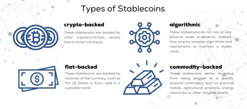 two main types of stablecoins.