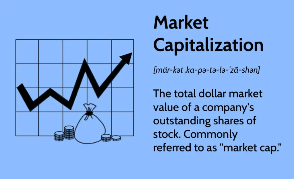 defination of market capitalization