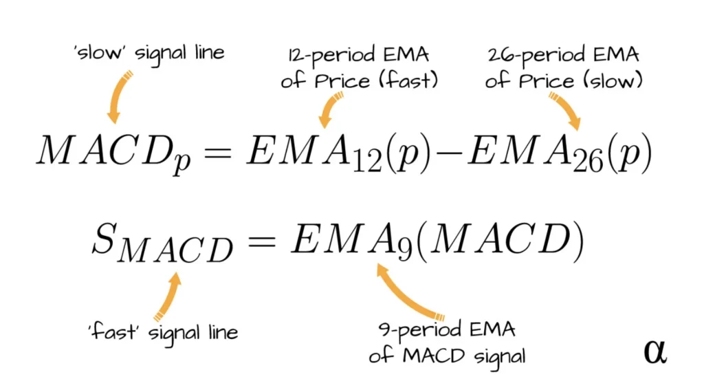 formula of MACD 
