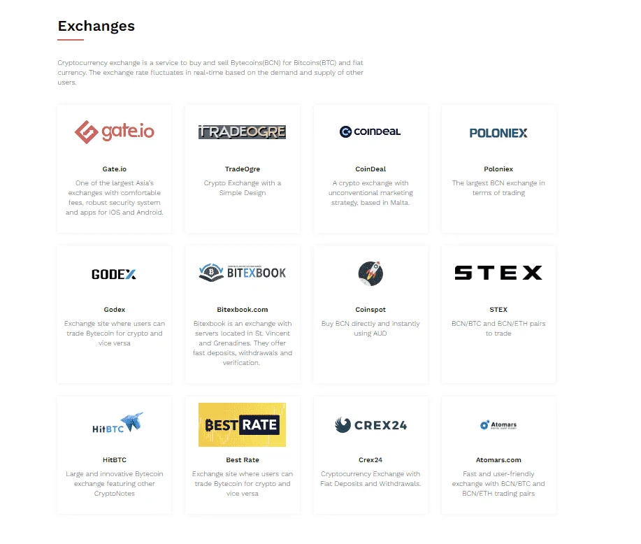 Centralized exchanges listing bytecoin
