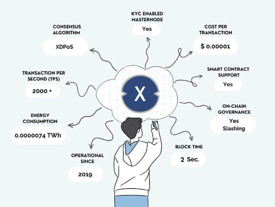 XDC Network - Bridging Frontiers for Ethereum Developers