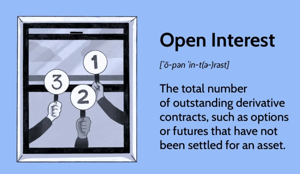 definition of open interest in crypto