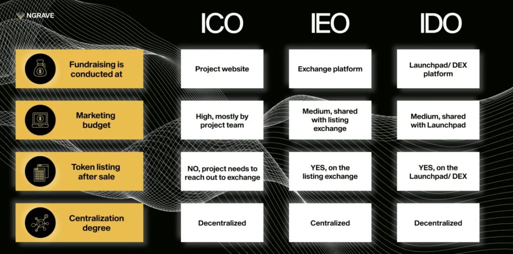 difference between ICO , IEO and IDO