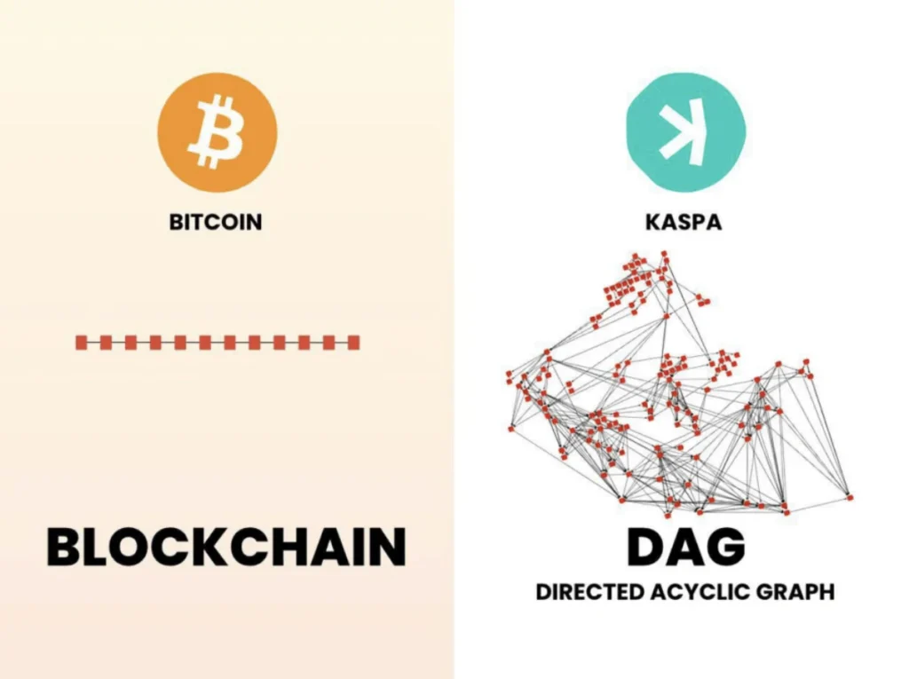 Blockchain vs DAG