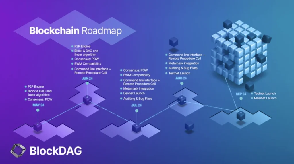 BlockDAG roadmap 2024