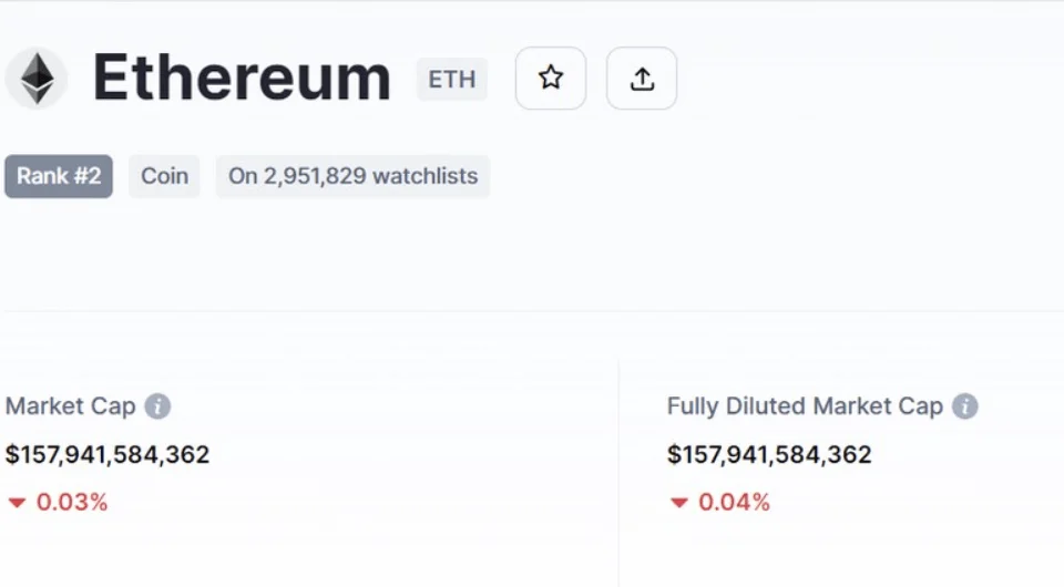 Market cap vs FDV