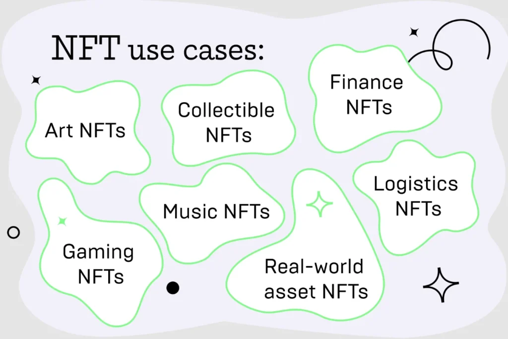 NFT use cases