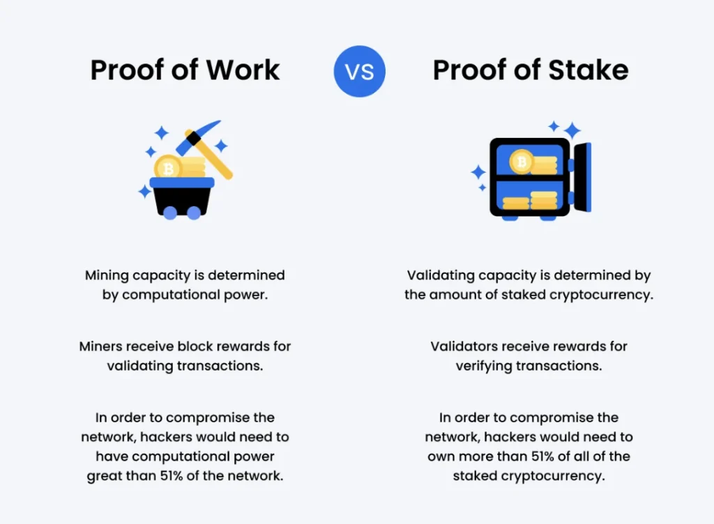 Proof of work vs proof of stake