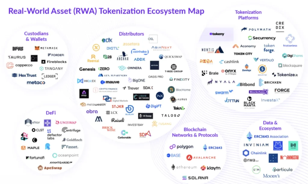 RWA Token ecosystem.