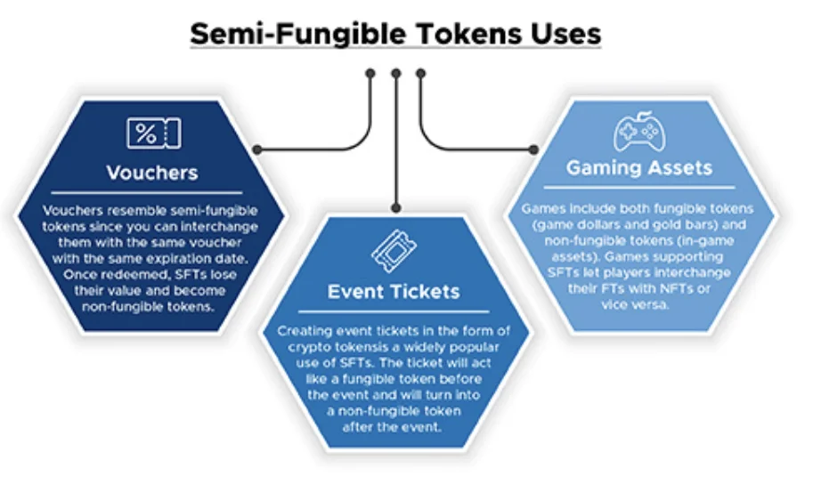 SFT use cases.