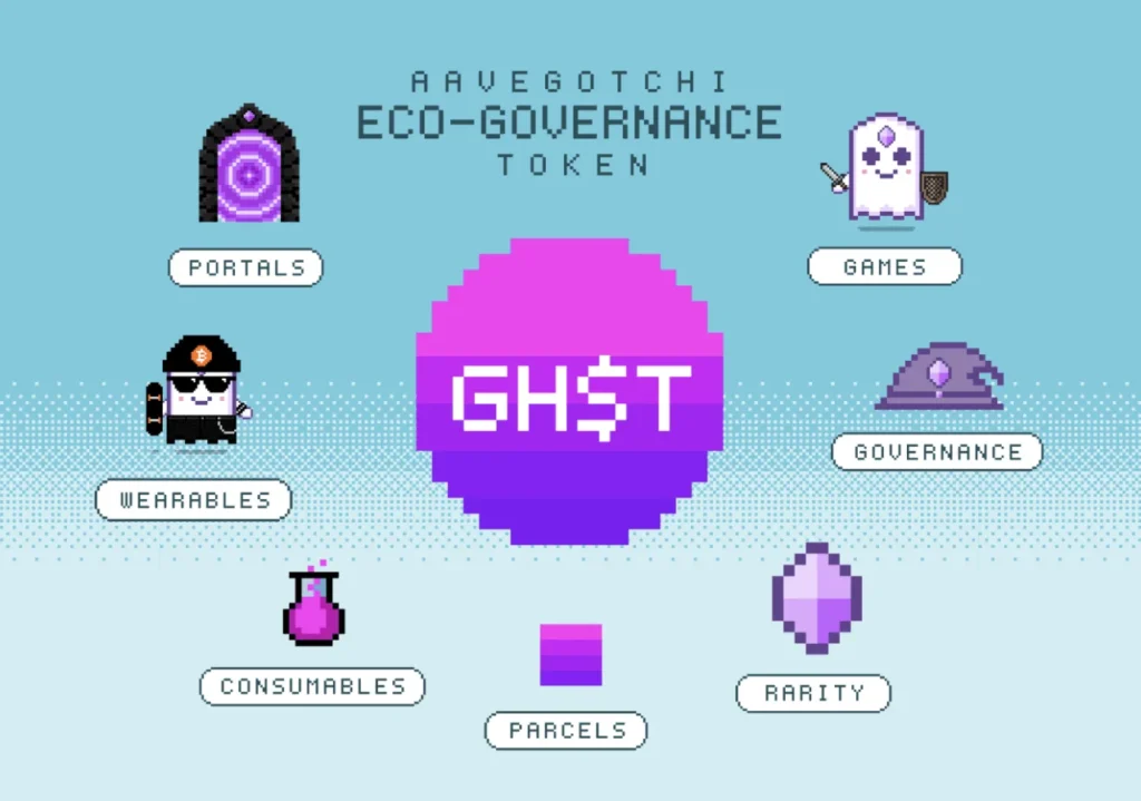 aavegotchi crypto