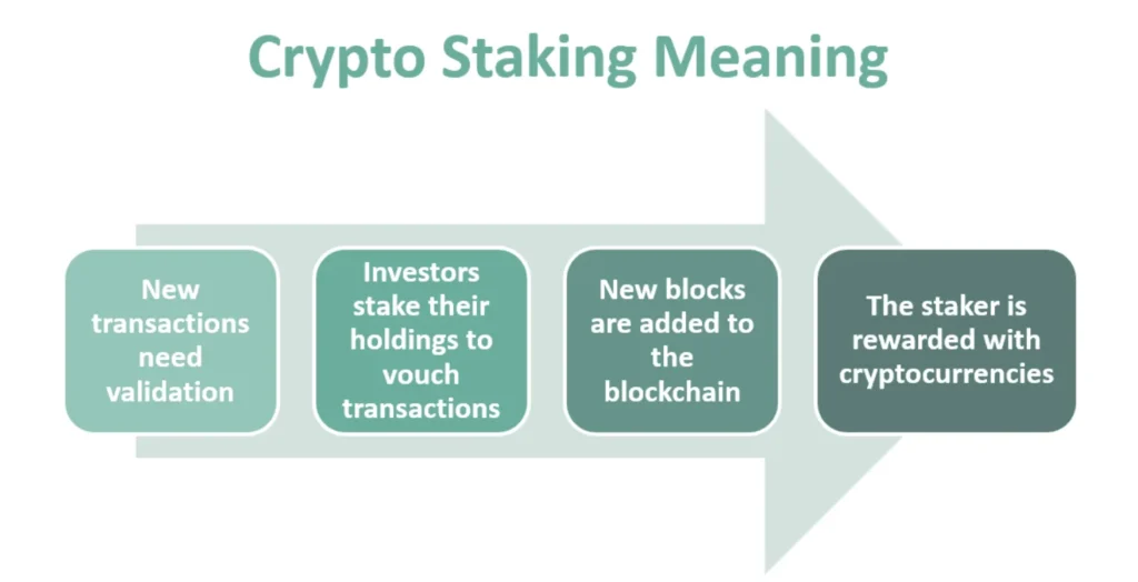 how does crypto staking works?