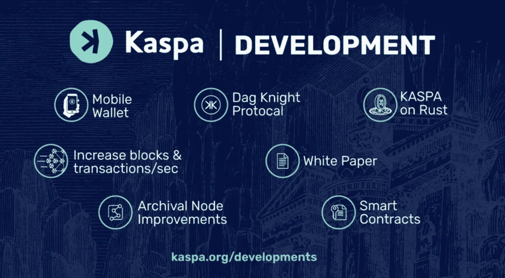 kaspa roadmap and development