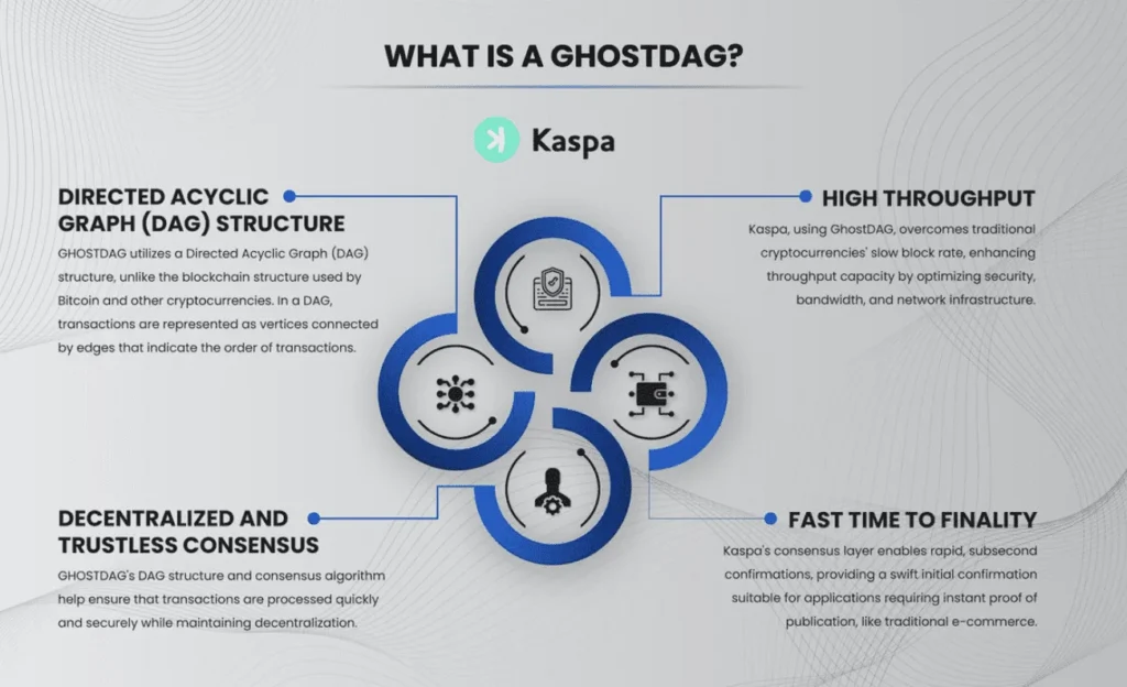 what is ghostdag Protocol?