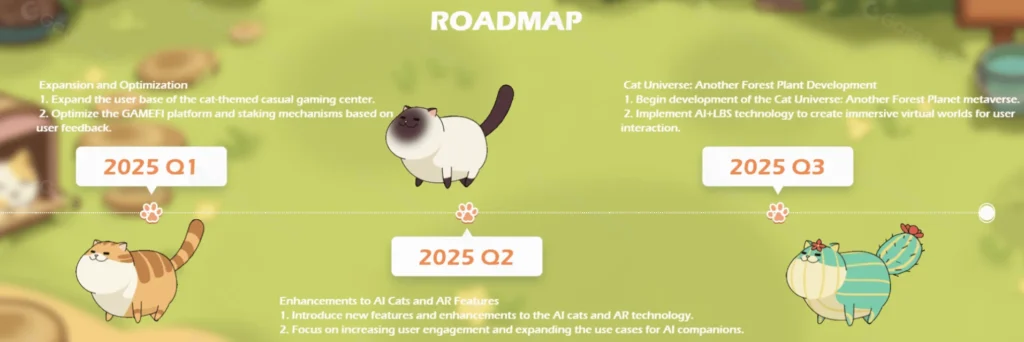 Catizen roadmap