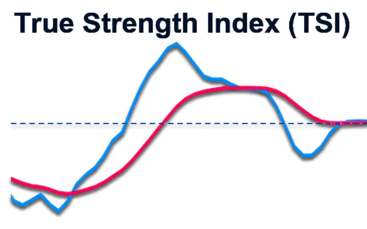 tsi indicator formula