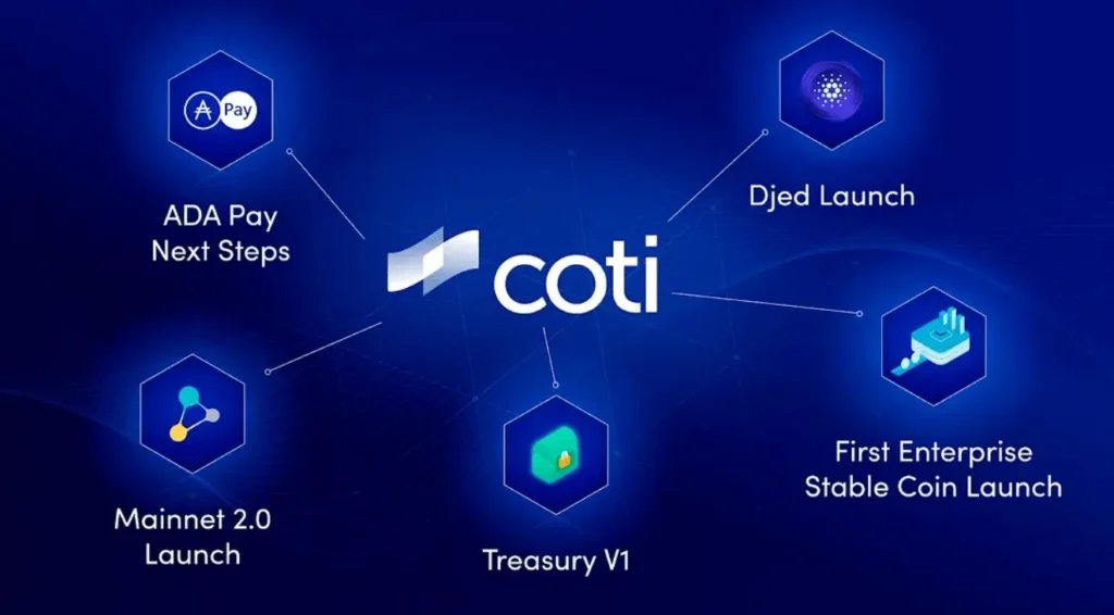 COTI coin